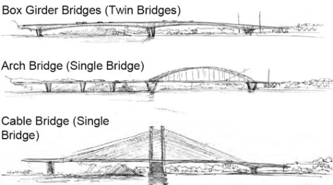 hast-bridges